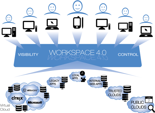centrix_workspace40_cloudsa centrix_workspace40_cloudsa