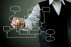 IT Asset Management (ITAM) Software IT Asset Management (ITAM) Software