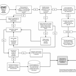License-Approval-and-Procurement-Process2-1024x716