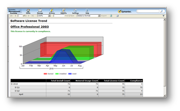 altiris workflow symantec altiris patch management programsafter2 altiris workflow symantec altiris patch management programsafter2