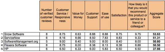 CustomerSatPreview