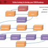 The 12 box plan