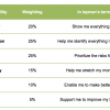 Assessment criteria and weighting for the SAM Tools Universe
