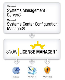 Snow Software Launch License Manager for Microsoft SMS & SCCM