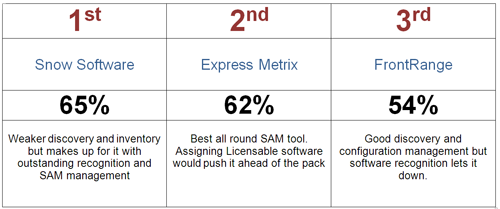 Express metrix vs manageengine assetexplorer Express metrix vs manageengine assetexplorer how to encrypt vnc tightvnc