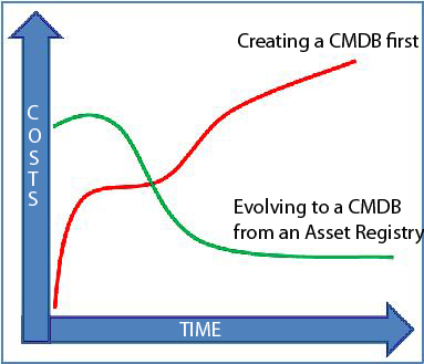 CMDB-vs-ITAM