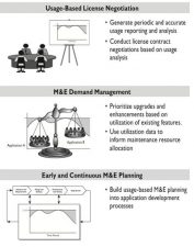 Omaha system problem rating scale for outcomes picture