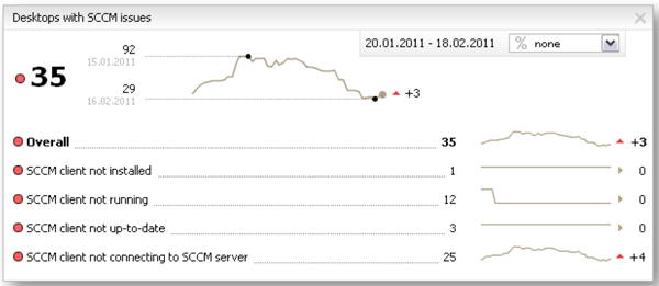 SCCM-Agent-Health