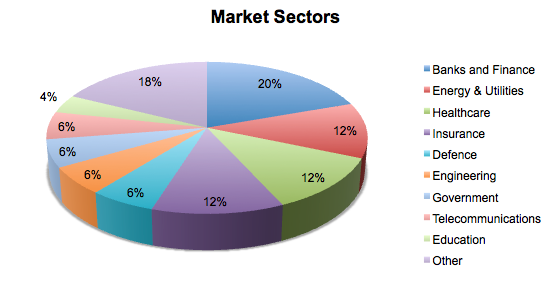 Sectors