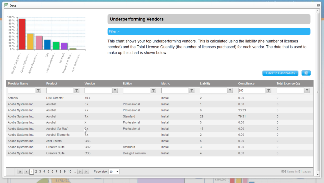 Underperforming-Vendors