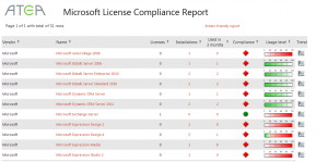 Microsoft License Compliance Report