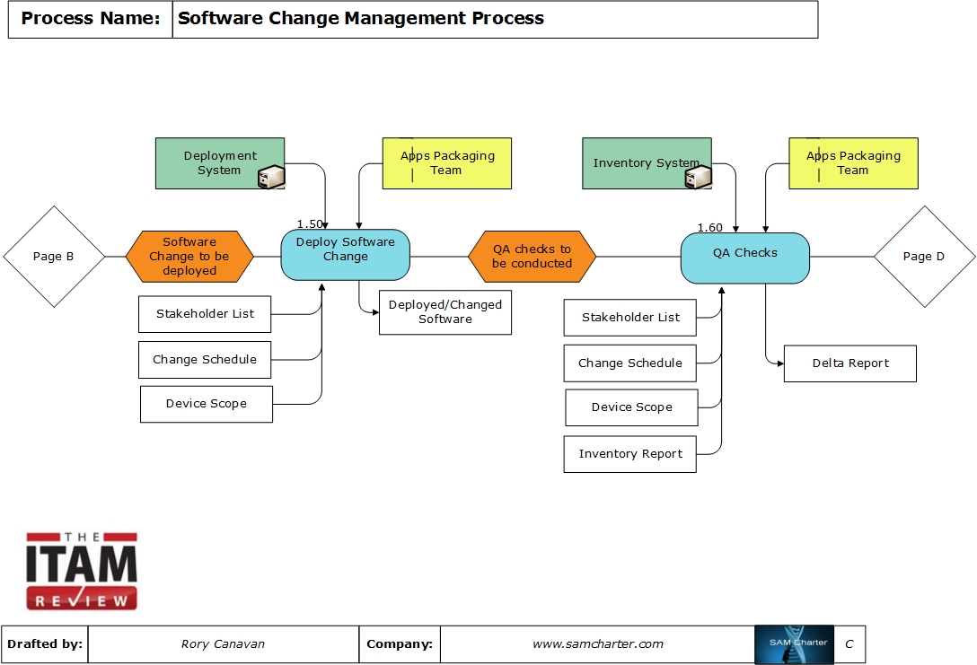 process control software