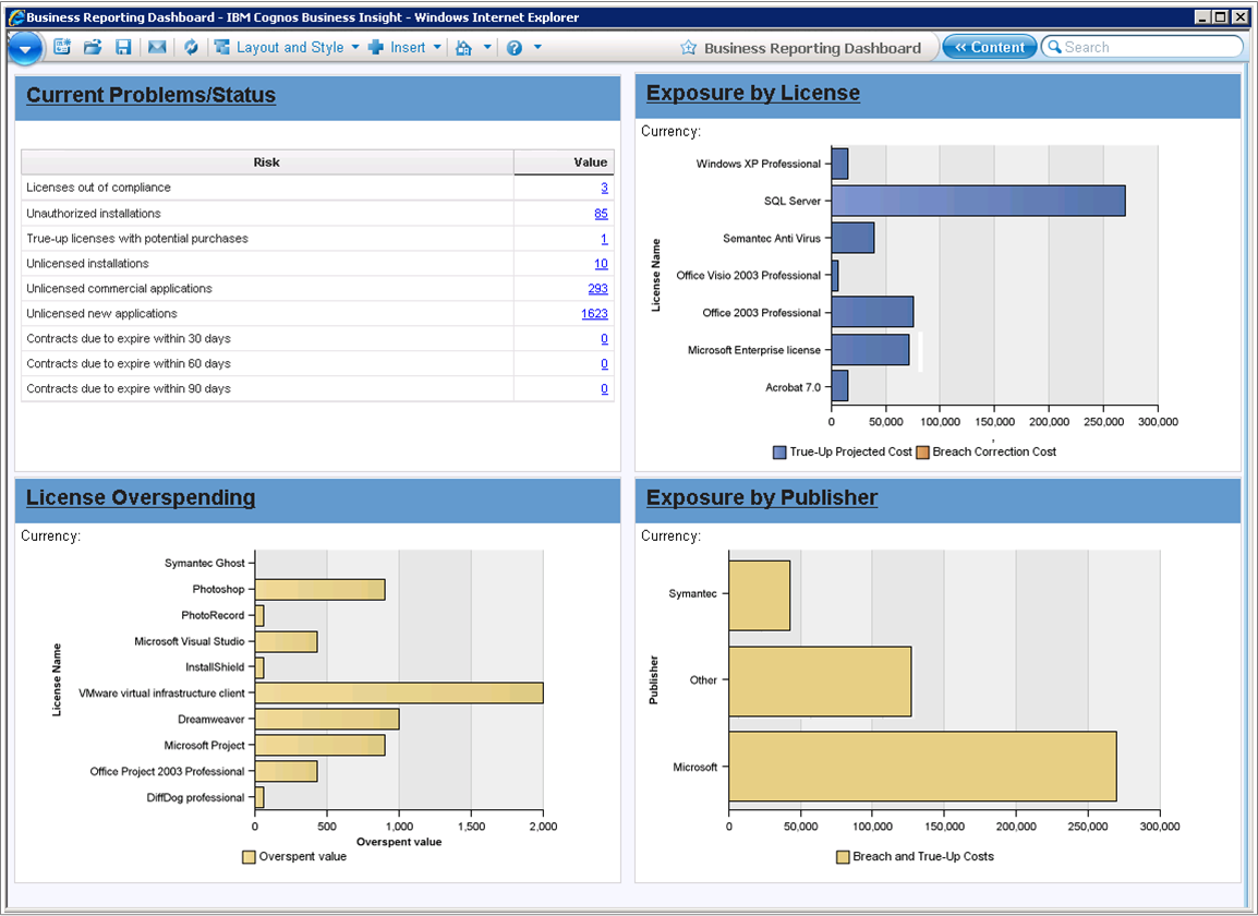 Business Reporting Portal