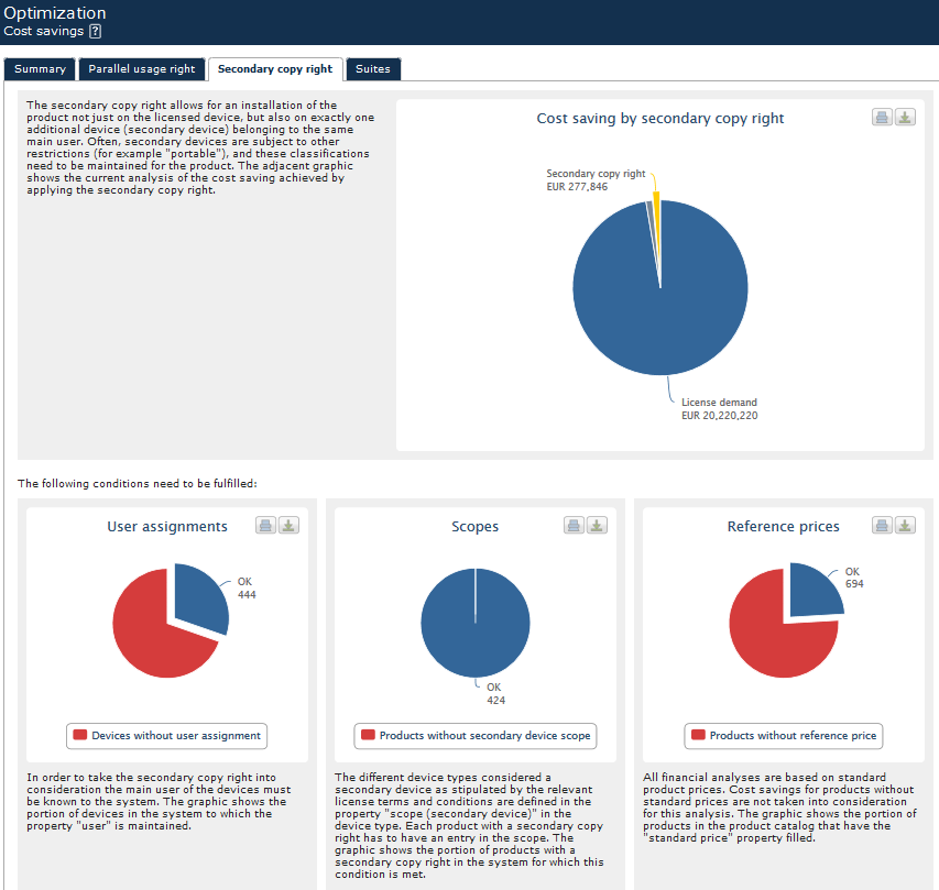 Cost_savings_secondary-copy-right_Details