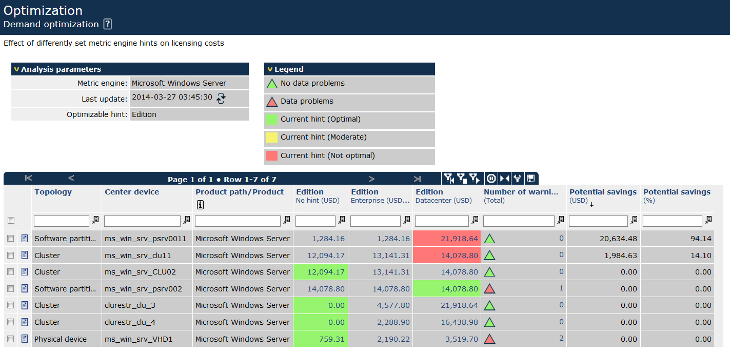 Demand_optimization_Windows-Server_Details_with_legend_USD