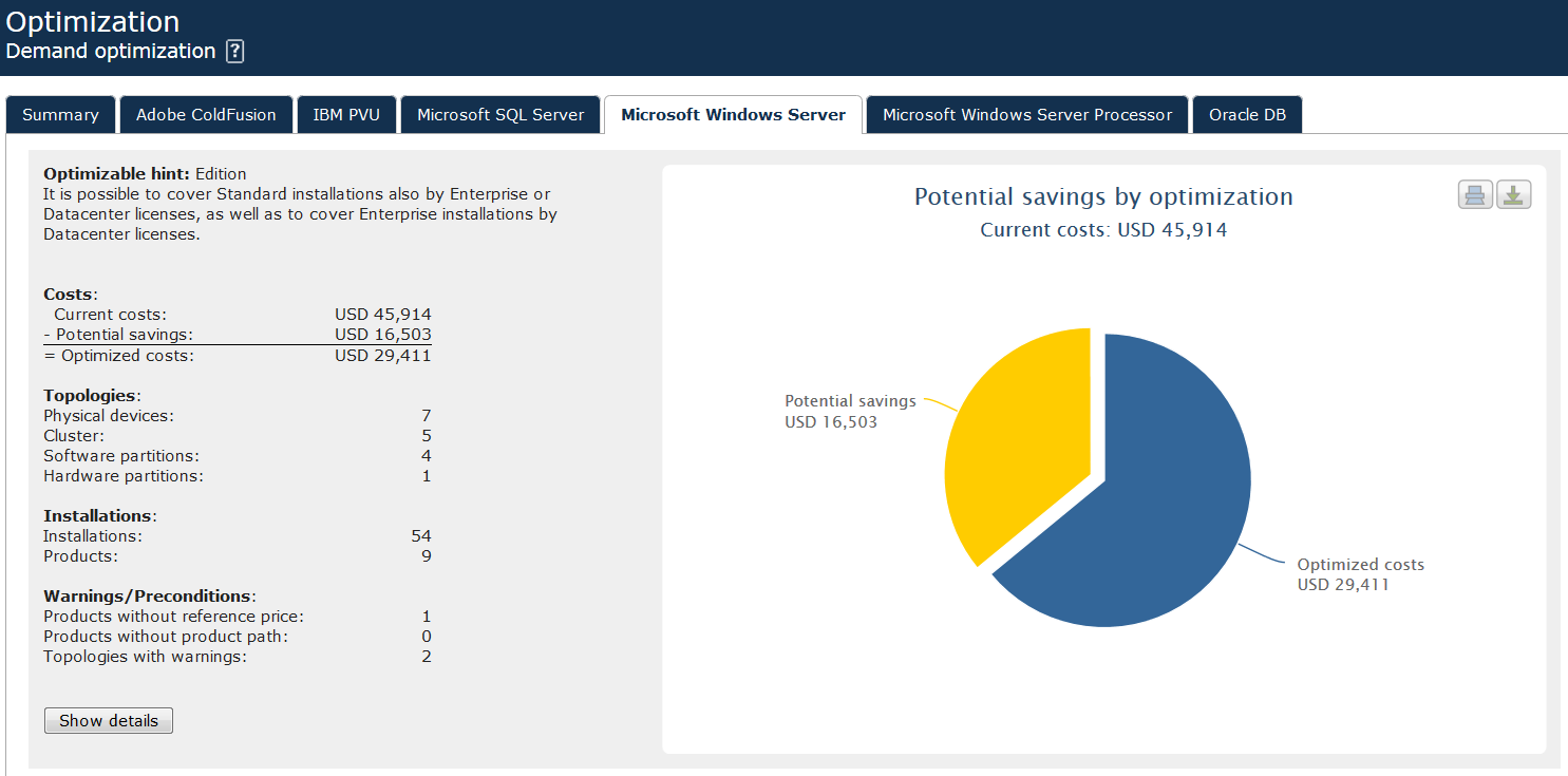 Demand_optimization_Windows-Server_USD