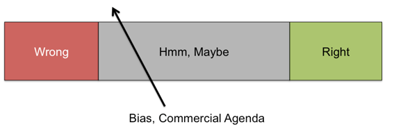 Ambiguity or greyness in contracts, if left unchecked, can be exploited to drive commercial agendas such as off loading unwanted shiny new offerings.