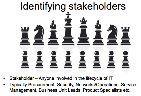 Identifying Stakeholders