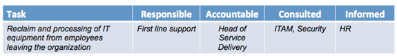 Why bother working with stakeholders?