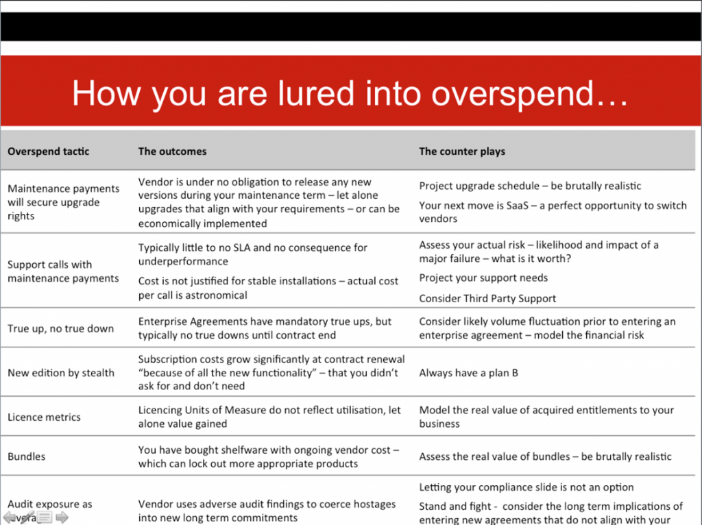 overspend