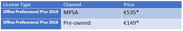 pre-owned software pricing