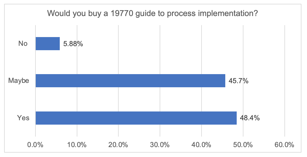 19770-10 Implementation Guide